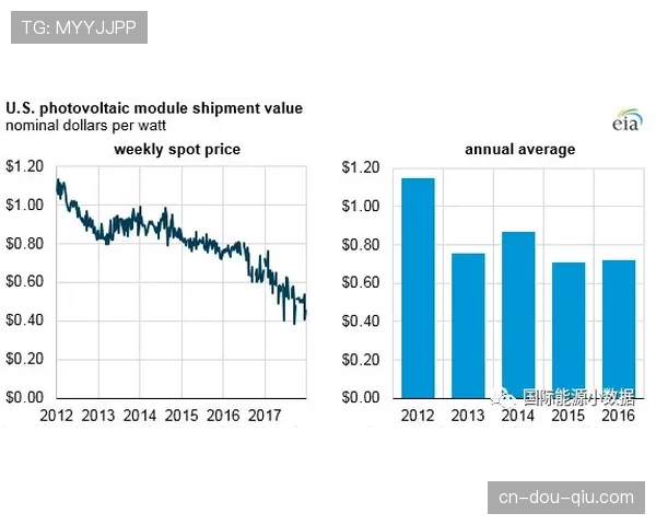 数据解读:维尼修斯本月场均突破次数较赛季初下降的原因